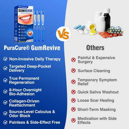🇺🇸🏅🦷𝐎𝐟𝐟𝐢𝐜𝐢𝐚𝐥 𝐒𝐭𝐨𝐫𝐞 | 𝐏𝐮𝐫𝐚𝐂𝐮𝐫𝐞® 𝐆𝐮𝐦𝐑𝐞𝐯𝐢𝐯𝐞 𝐏𝐞𝐫𝐢𝐨𝐝𝐨𝐧𝐭𝐚𝐥 𝐑𝐞𝐩𝐚𝐢𝐫 𝐆𝐞𝐥 — 𝐓𝐚𝐫𝐠𝐞𝐭𝐞𝐝 𝐆𝐮𝐦𝐥𝐢𝐧𝐞 𝐒𝐮𝐩𝐩𝐨𝐫𝐭 𝐟𝐨𝐫 𝐏𝐥𝐚𝐪𝐮𝐞, 𝐂𝐚𝐯𝐢𝐭𝐢𝐞𝐬, 𝐏𝐞𝐫𝐢𝐨𝐝𝐨𝐧𝐭𝐚𝐥 𝐂𝐨𝐧𝐜𝐞𝐫𝐧𝐬, 𝐁𝐚𝐝 𝐁𝐫𝐞𝐚𝐭𝐡 & 𝐖𝐞𝐚𝐤 𝐓𝐞𝐞𝐭𝐡 | 𝐏𝐫𝐞𝐜𝐢𝐬𝐢𝐨𝐧 𝐋𝐞𝐚𝐯𝐞-𝐎𝐧 𝐎𝐫𝐚𝐥 𝐂𝐚𝐫𝐞 𝐅𝐨𝐫𝐦𝐮𝐥𝐚